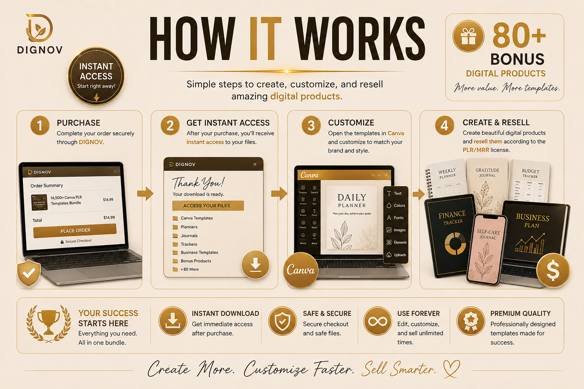 14,500+ Canva PLR Templates Bundle (Planners, Journals, Trackers + Resell Rights)